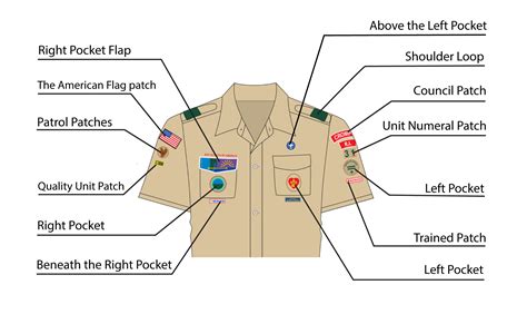 Boy Scout Patch Placement Guide (Rank, Arrow & Eagle Scout。